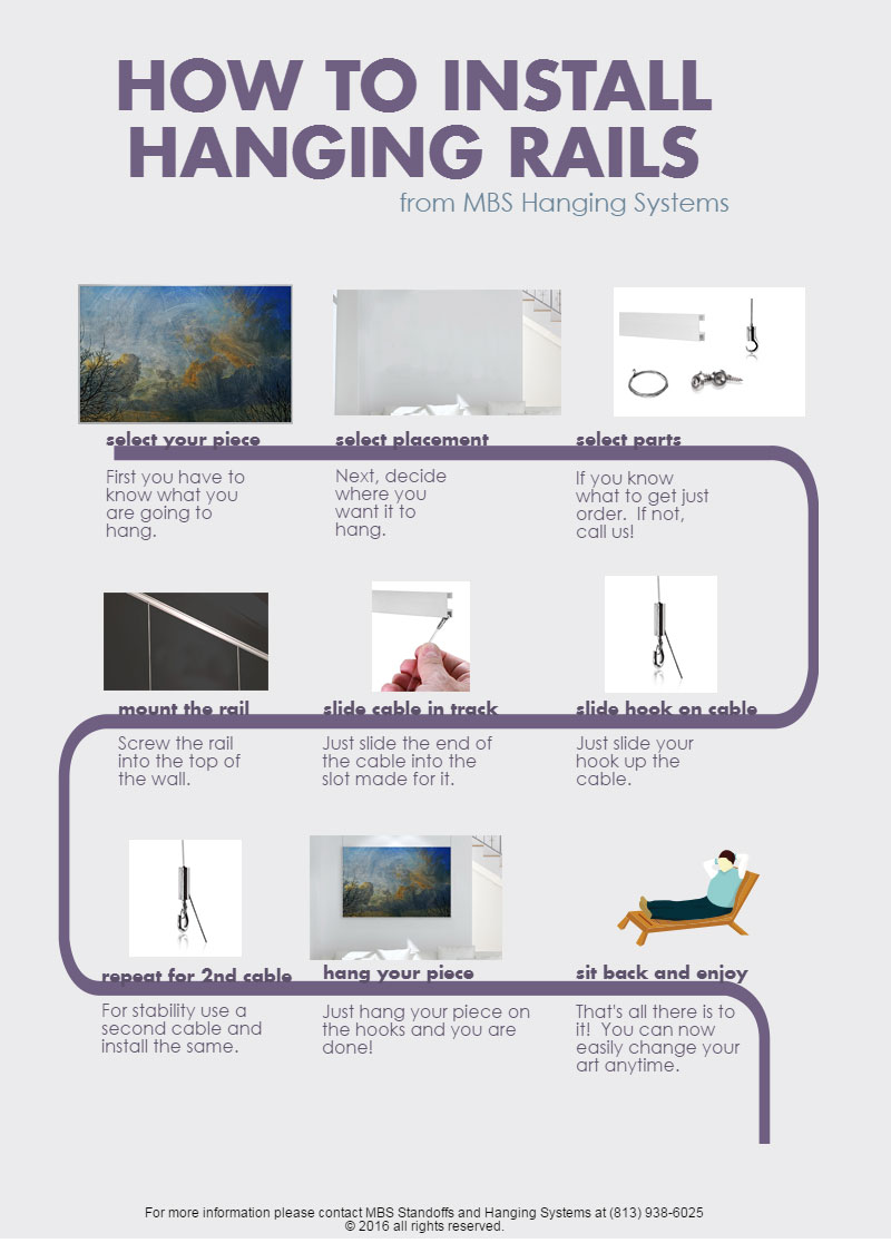 Installing Art Hanging System