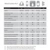 Button Fix Type 1 Flush Bracket Marker Guide Kit Connecting 90º Degree Panels x50